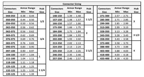 10 3 romex junction box|romex clamp size chart.